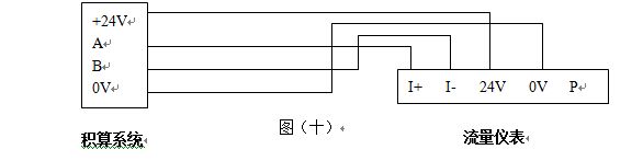 高壓蒸汽流量計RS-485通訊接口功能的渦街流量儀表配線設計